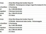 Diduga Tak Memenuhi Syarat, CV. Betas Dijadikan Pemenang Tender oleh Dinas BMSDA Kab. Tangerang Diduga Tak Memenuhi Syarat, CV. Betas Dijadikan Pemenang Tender oleh Dinas BMSDA Kab. Tangerang